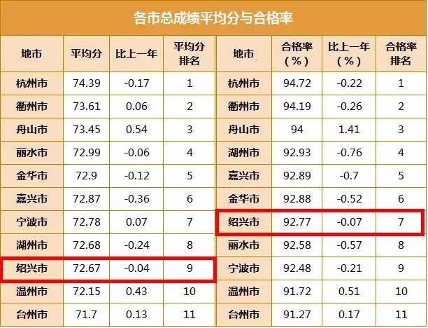 浙江省吴姓人口排名第几_浙江省城市排名(3)