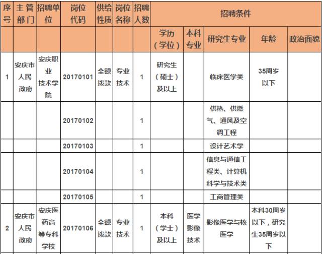 安庆全年出生人口_安庆师范大学(3)