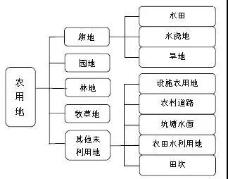 农光互补发电项目开发政策梳理