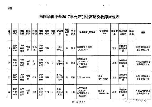 硕士|2017年揭阳华侨中学公开引进20名高层次教师公告