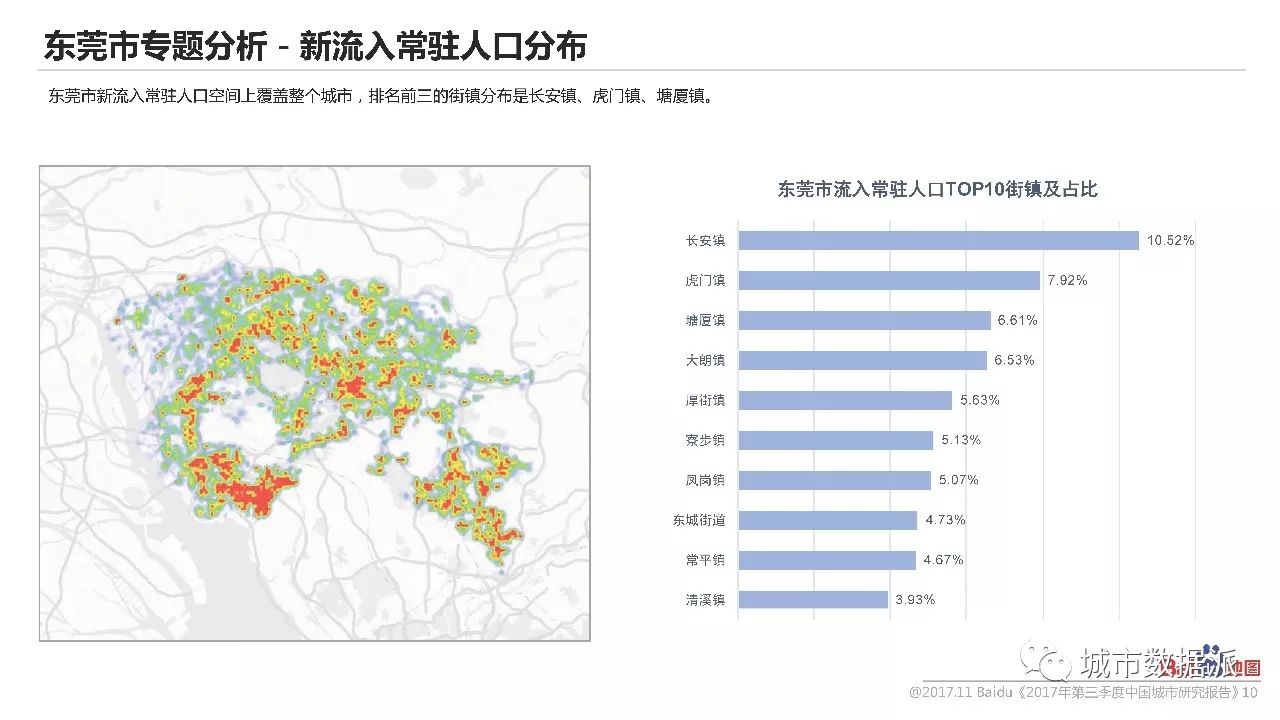 上海历年常驻人口_漯河常驻人口分布图(2)