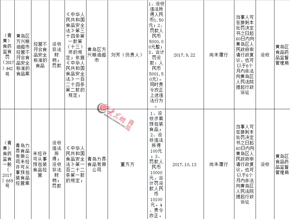 没收违法所得计入gdp吗