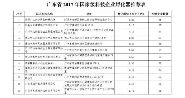 联系人:省科技厅高新处 文晓芸 电 话:020-83163877 传 真:020