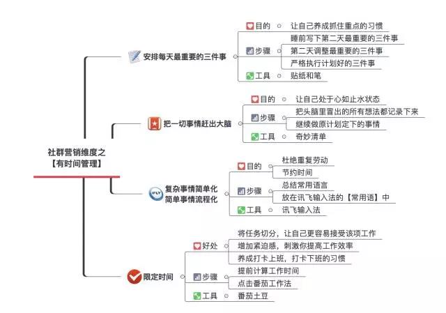 方法三:使用"分秒不差",提高自己10倍执行力