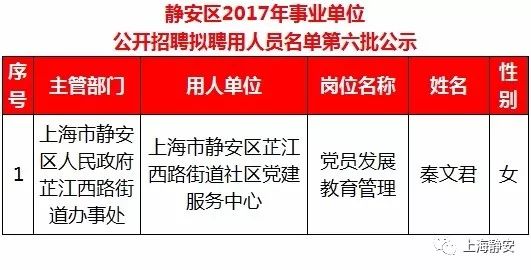 拟招聘人员_闽清县应急管理局招聘 仅面试 大专起报