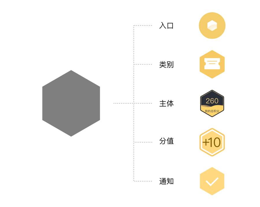 招聘系统设计_网络招聘系统总体设计与详细设计(3)