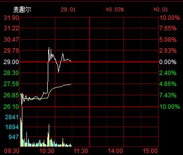 传奇富豪兰世立控诉麦趣尔后反被追逃涉嫌百亿资产诈骗案