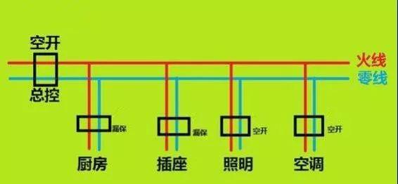 安装电工招聘_高唐县城招工地安装电工