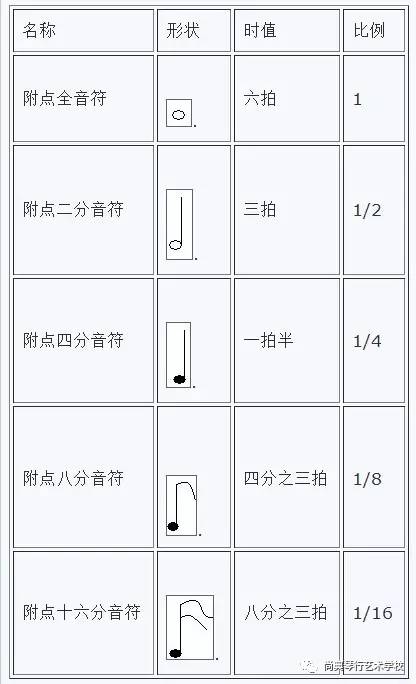 附点全音符简谱_吉他入门只要十张图(2)