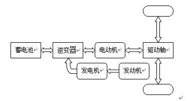 串联式混合动力汽车传动系统