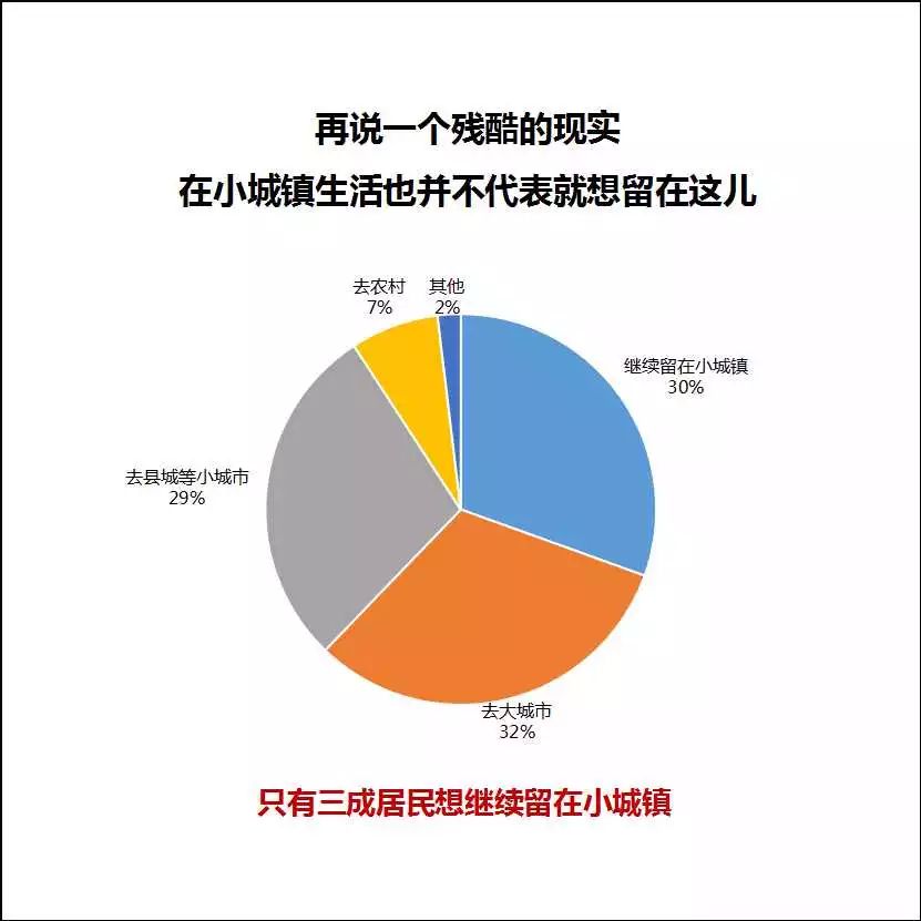 小城镇一年的GDP_小城镇经济发展现状的全面剖析