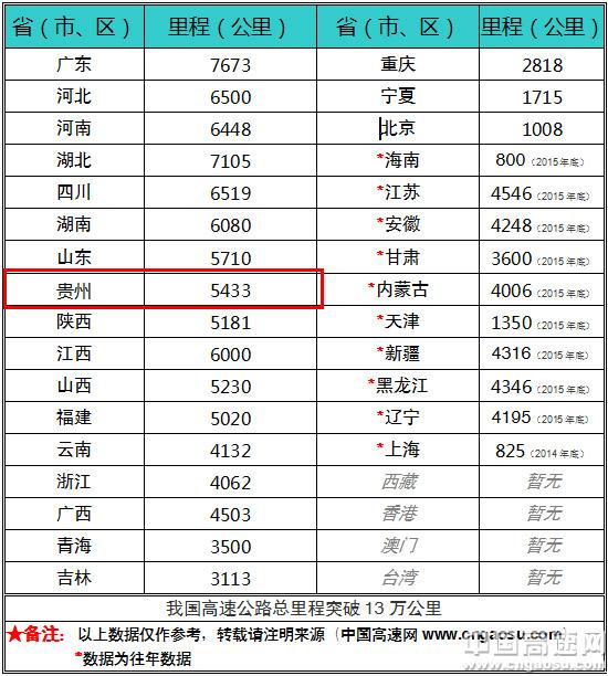 四川gdp低_中国GDP最高和最低的省市是哪里(3)