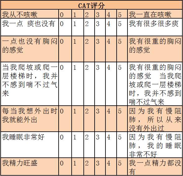 它被称为世界第四大致死疾病是时候为您做全面解析了