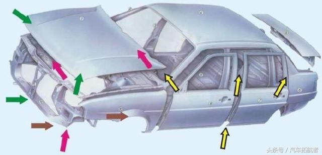 半岛全站汽车钣金常见的损伤部位、修复方法！(图1)