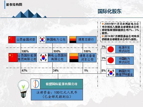 他山之石格盟国际调研报告正式出炉山西所有省属国企都应该学习什么