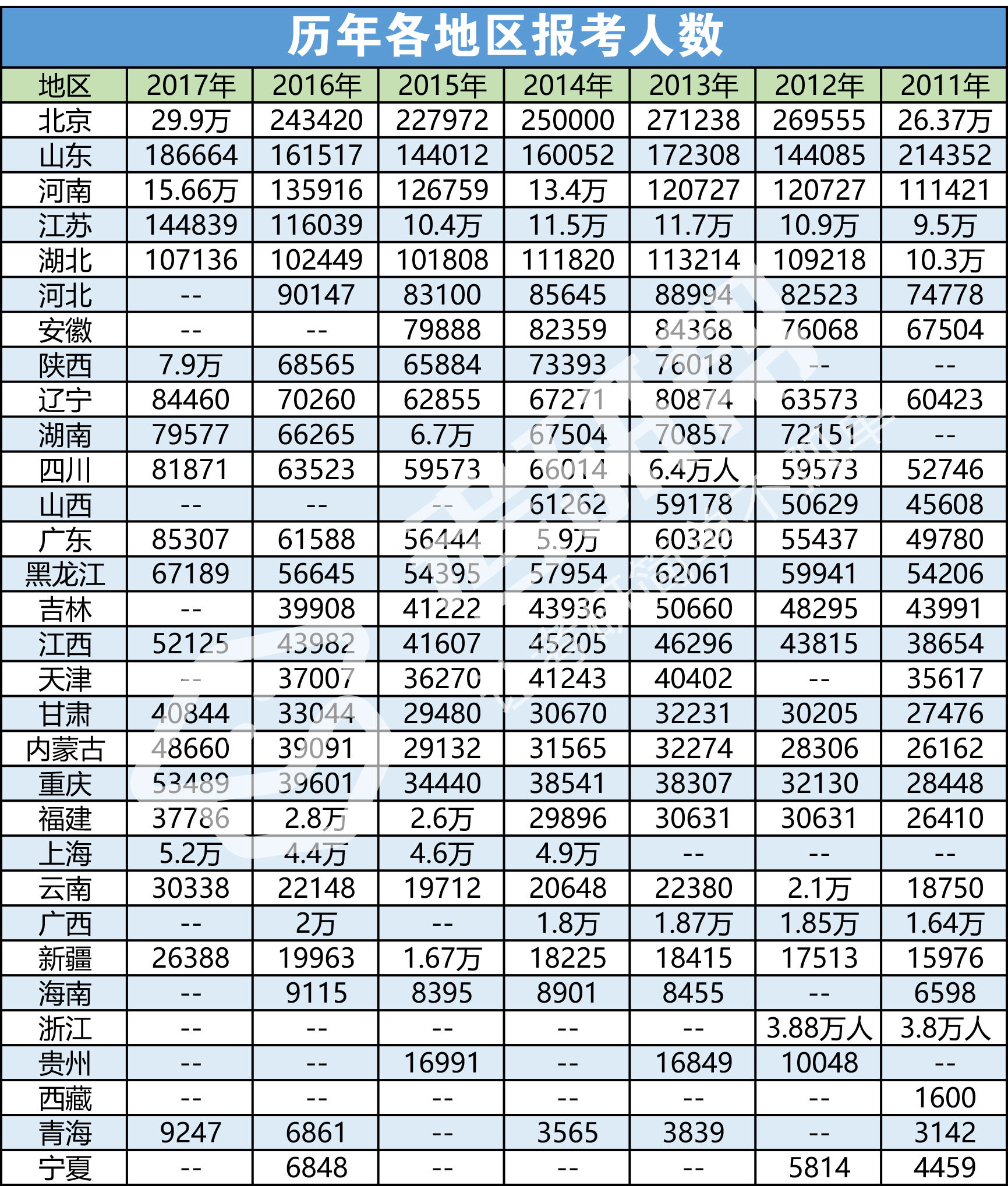 全国各地人口数量_全国各地美食图片(2)