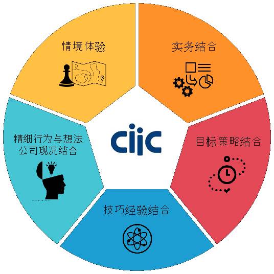 g-learning沙盘的五大元素模型,带您穿越培训的未来十年