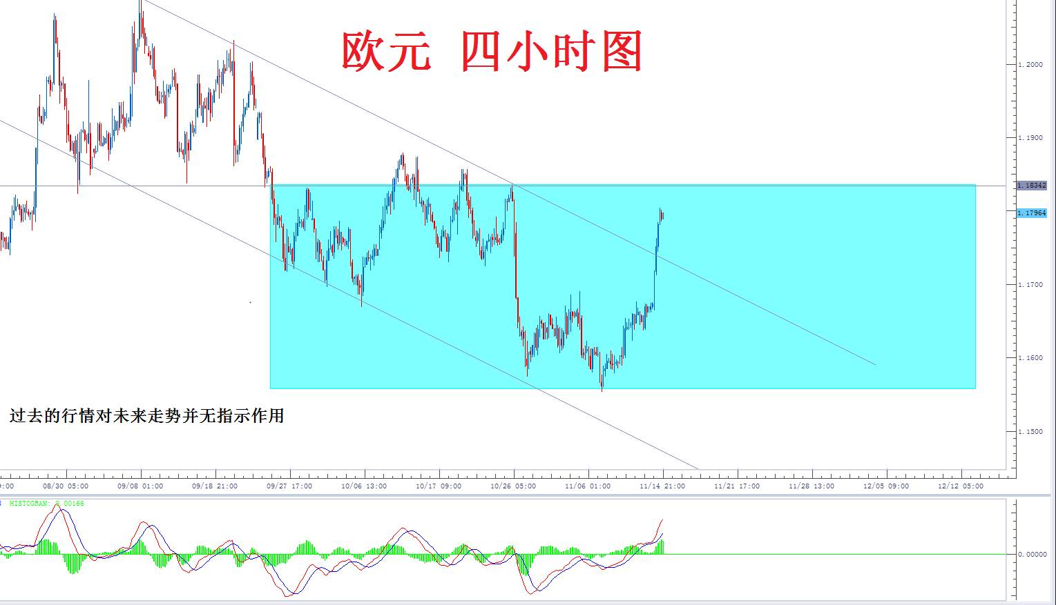 汇后gdp(2)