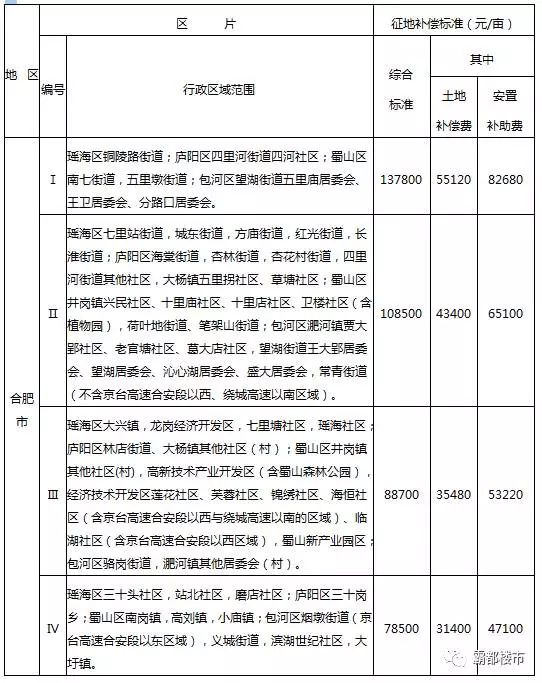 安置补偿按人口计算_人口普查(2)