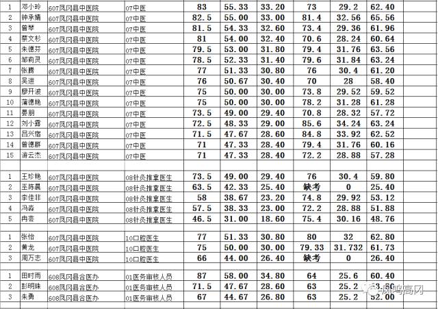 凤冈县人口_凤冈县2017年国民经济和社会发展统计公报