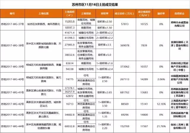 土地拍卖收入是否计入gdp_干裂的土地图片