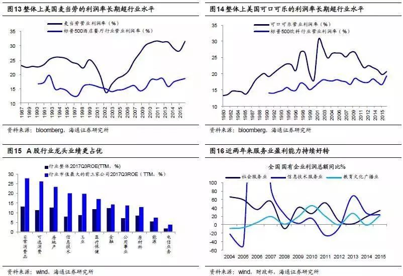 日本服务业占gdp多少_日本动漫产业占日本GDP的比例是多少(3)