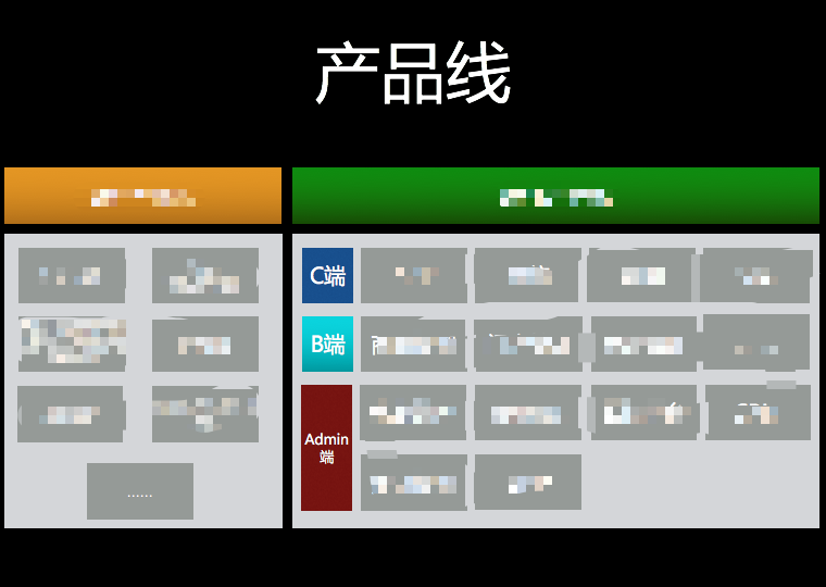 二,规划产品蓝图稳定期:可以增加数据分析和优化方案,更多的用户分析