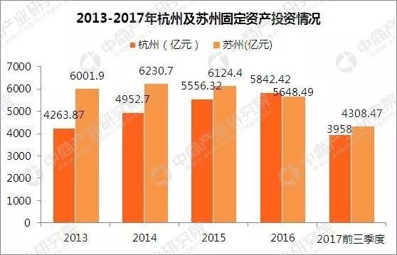 杭州gdp可能超过苏州吗_一季度,哪个城市GDP增速最高,南京能超越杭州吗