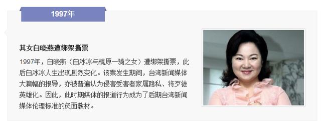 被发现的时候白晓燕全身赤裸,绑了6个铆头,头部遭重创,舌头外吐,死状