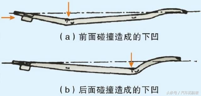 半岛全站汽车钣金常见的损伤部位、修复方法！(图4)