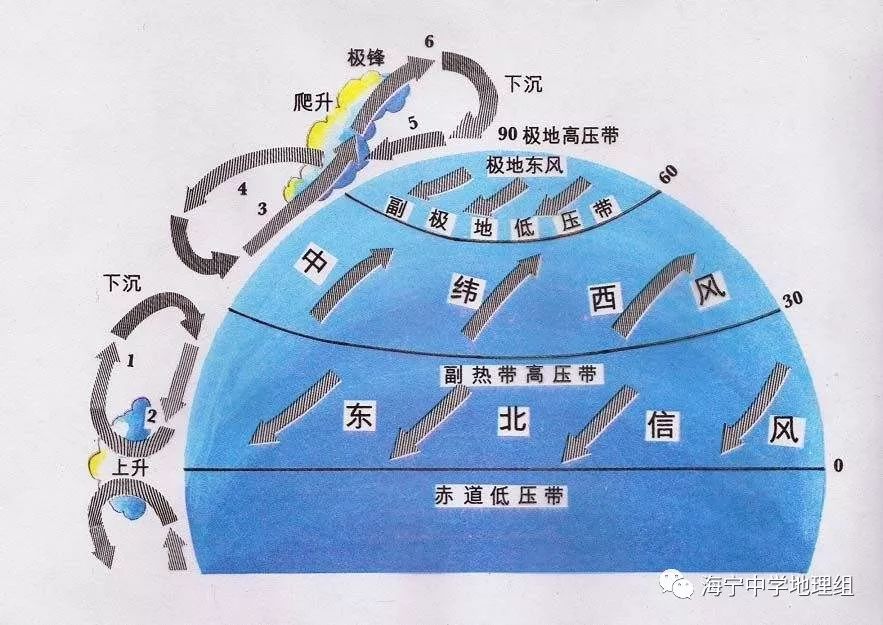 8188www威尼斯网址【地理概念】大气循环水循环地质生物