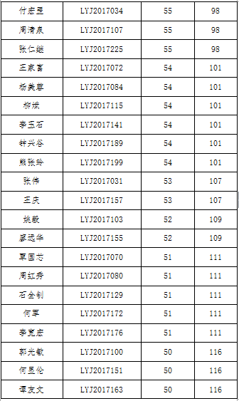 林场招聘_北京最大的国有林场,招聘 30 个事业编岗位 附详情(5)