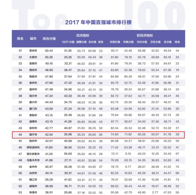 南宁最近几年gdp是多少_2016年广西各市GDP排名 南宁总量第一(2)