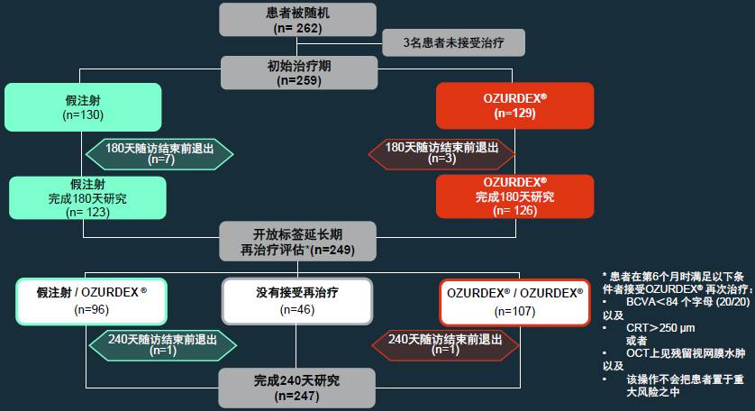 基线人口_正常胎心监护基线图