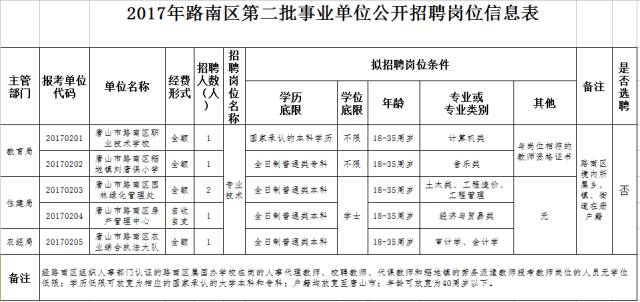 汉台区户籍人口南区办_汉台区地图(2)