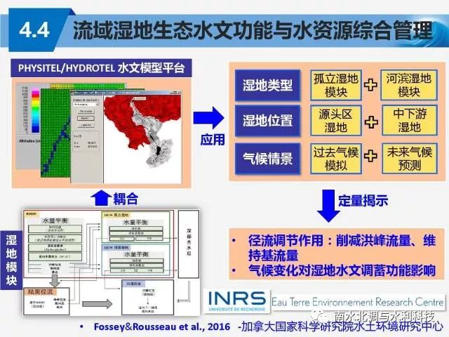 水论坛章光新教授湿地生态水文学研究进展与战略布局