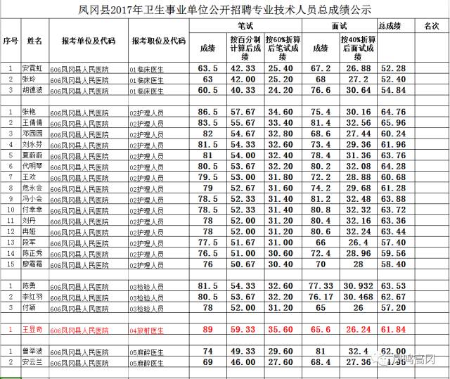 凤冈县人口_凤冈县2017年国民经济和社会发展统计公报(2)