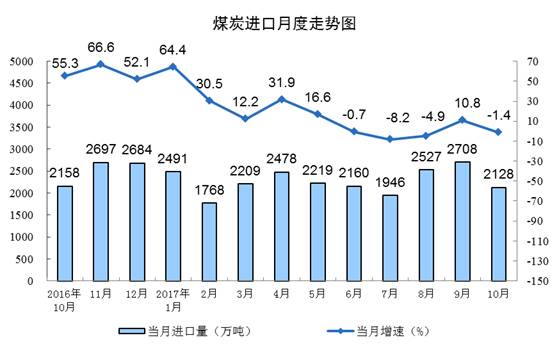 息烽今年能完成gdp任务吗_十二五湖北GDP完成率达116 主要目标胜利完成(2)