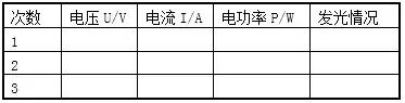 代入公式p=ui计算出小灯泡此时的实际功率