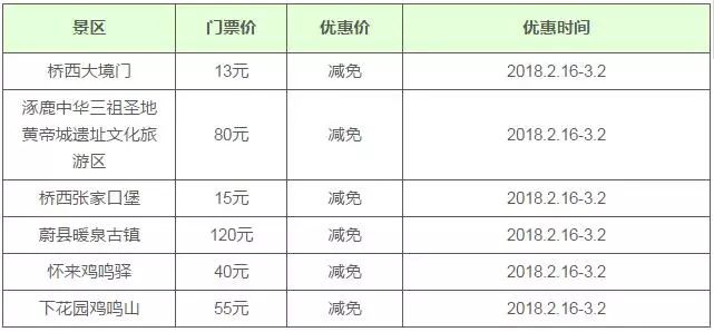 新乐市人口_新乐市城市建设投资开发有限责任公司公开招聘工作人员公告(2)