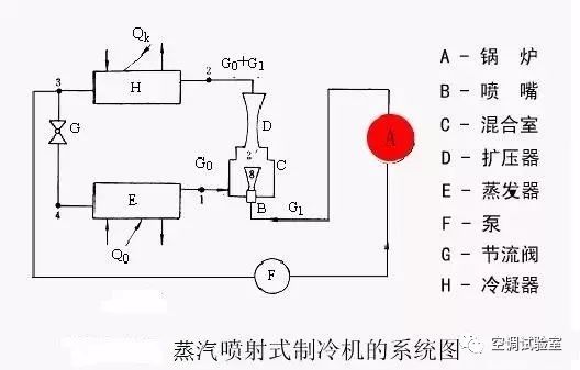 33个动态原理图彻底搞懂制冷系统