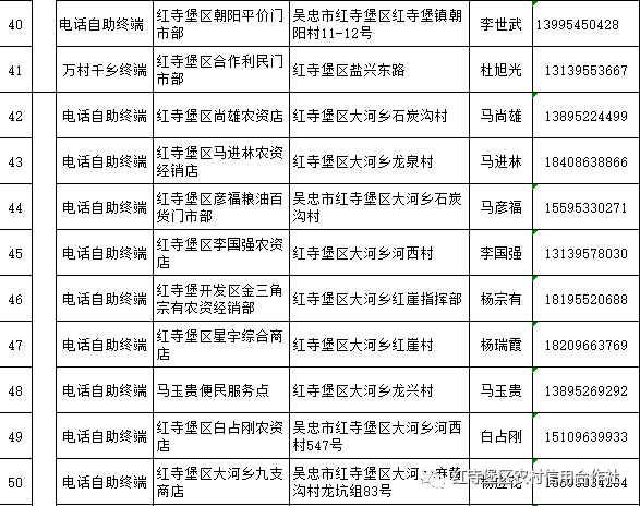 红寺堡人口比例_人口比例图