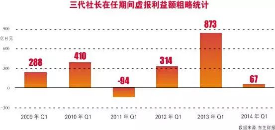 中国人口造假_地方经济数据造假与中国真正的危机(2)