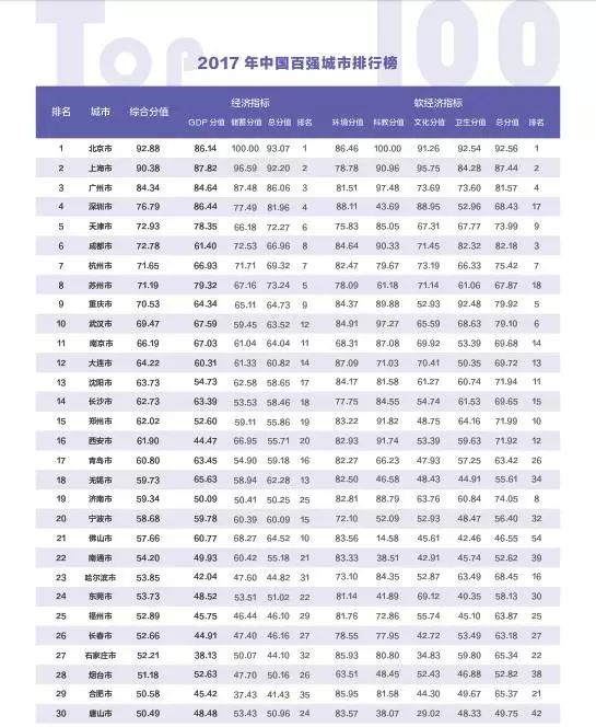 贵阳gdp排名2017_贵阳gdp增速曲线图(3)