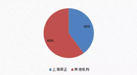 股权招聘_一招看懂股权设计,连锁企业股权布局思路