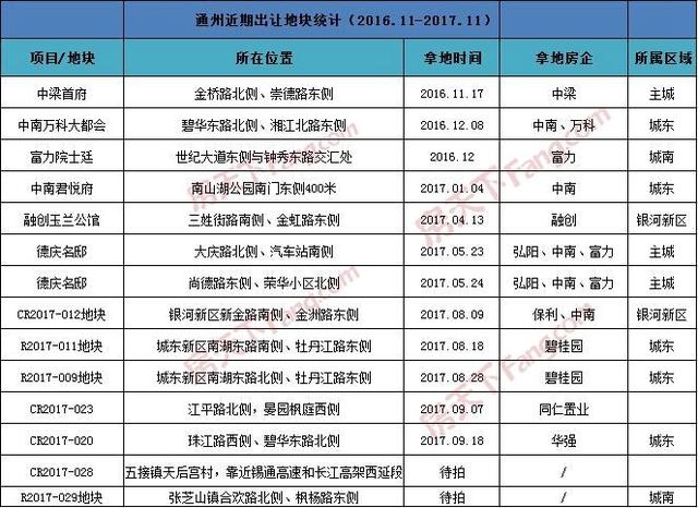 南通总人口2017_南通大学(3)