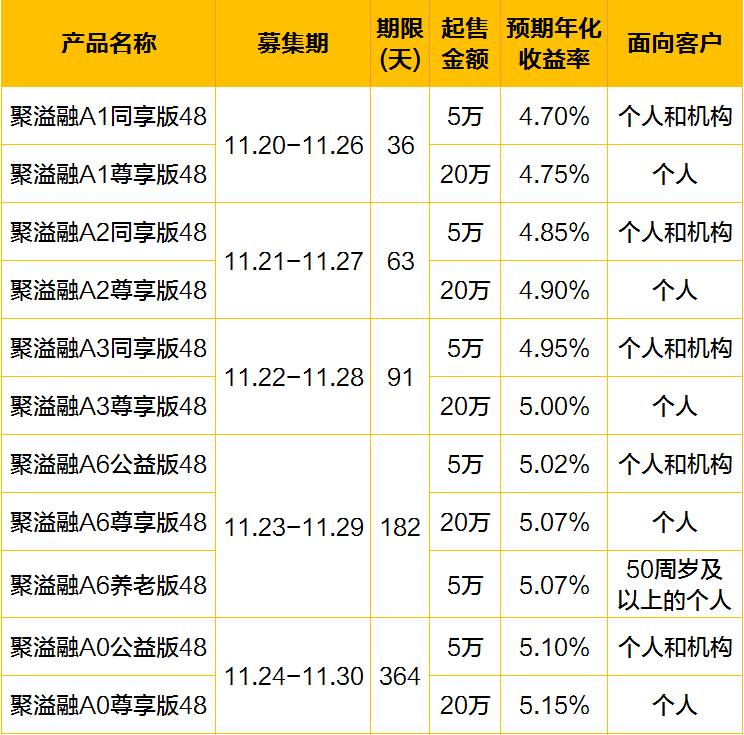 江苏银行热销理财产品