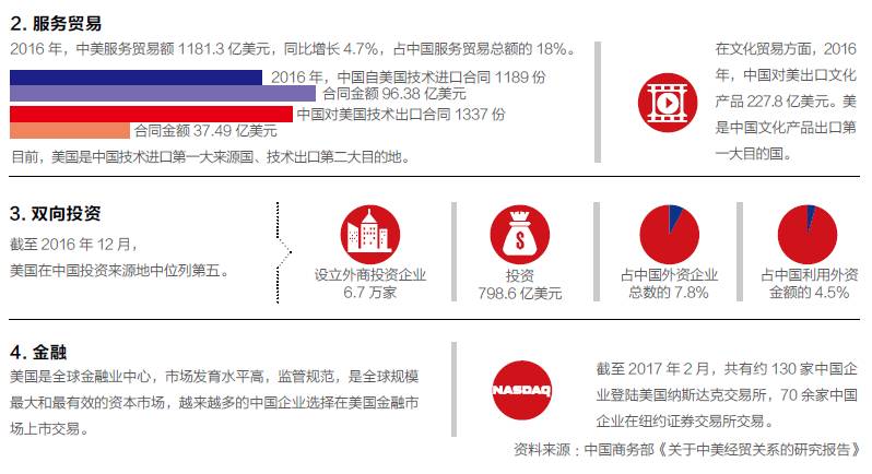 中美两国经济总量约占全球_中美两国经济关系图片