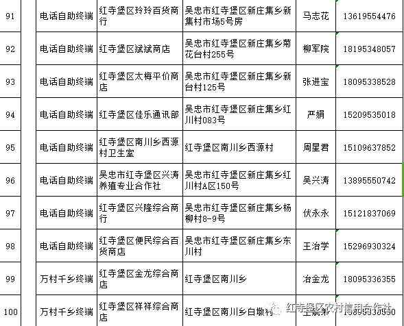 红寺堡人口比例_人口比例图