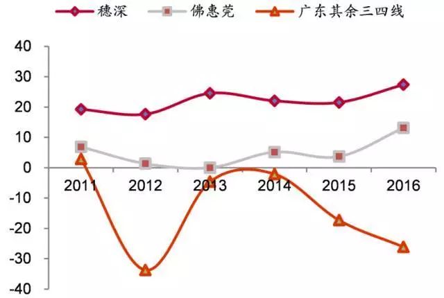 广东人口发展战略研究_国家人口发展战略研究报告